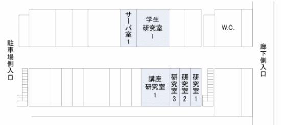 ソフトウェア情報学部B棟2F